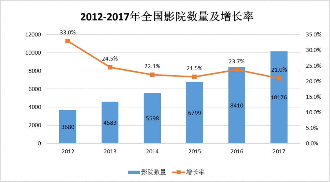 中國建筑聲學裝飾行業(yè)市場需求分析-10